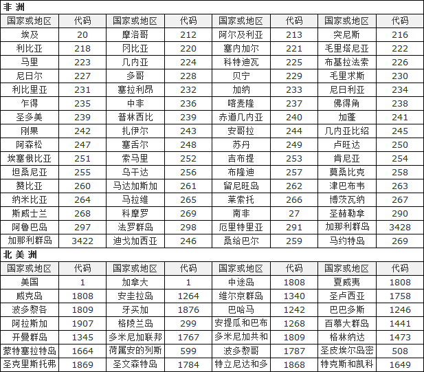 问:世界各国的邮政编码可以查询吗?有专门的网站吗?