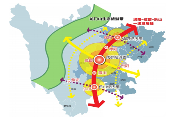 中心区位分析