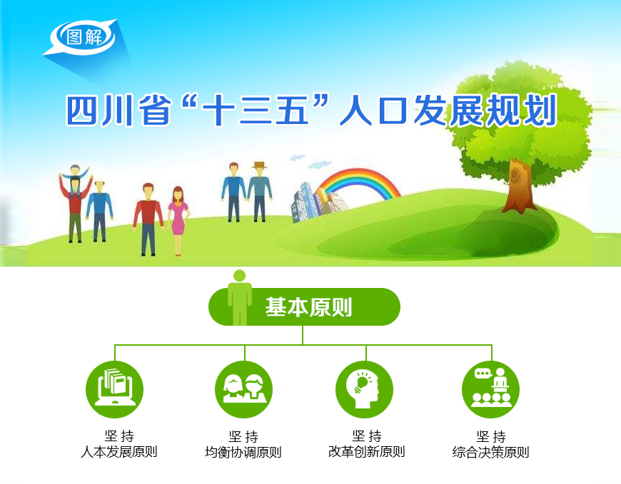 图解：《四川省人民政府办公厅关于印发四川省“十三五”人口发展规划的通知》