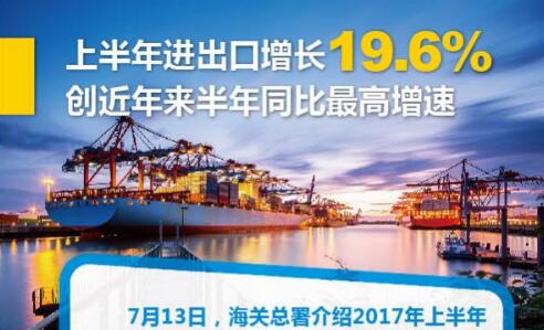 图解：上半年进出口增长19.6%创近来半年同比最高增速