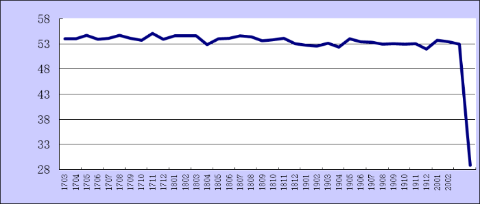 2020年2月份综合PMI产出指数为28.9%
