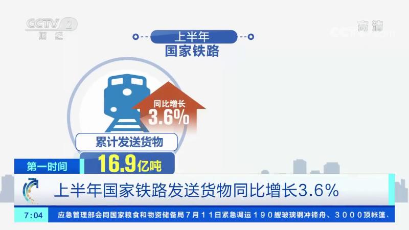 上半年国家铁路发送货物同比增长3.6%