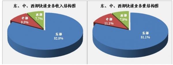国家邮政局公布2014年1月份邮政行业运行情况3.jpg
