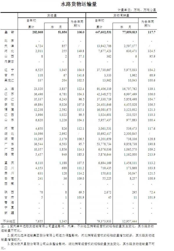 2014年6月水路货物运输量.jpg