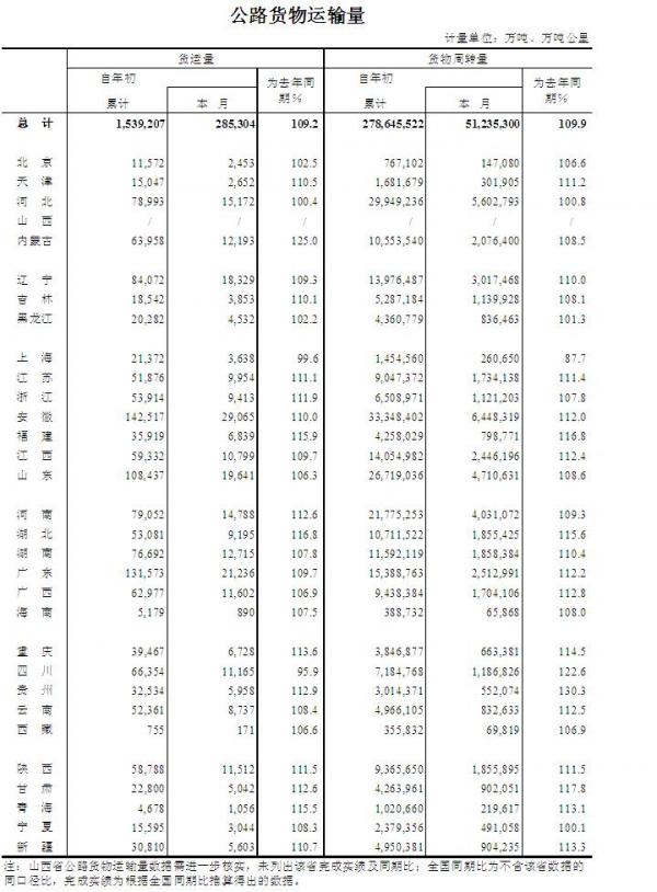 2014年6月公路货物运输量.jpg