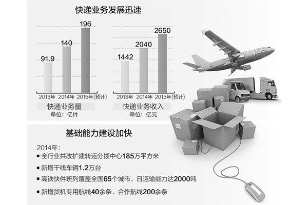 2014年中国快递业发展概况.gif
