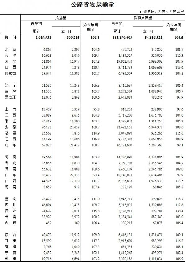 2015年4月公路货物运输量.jpg