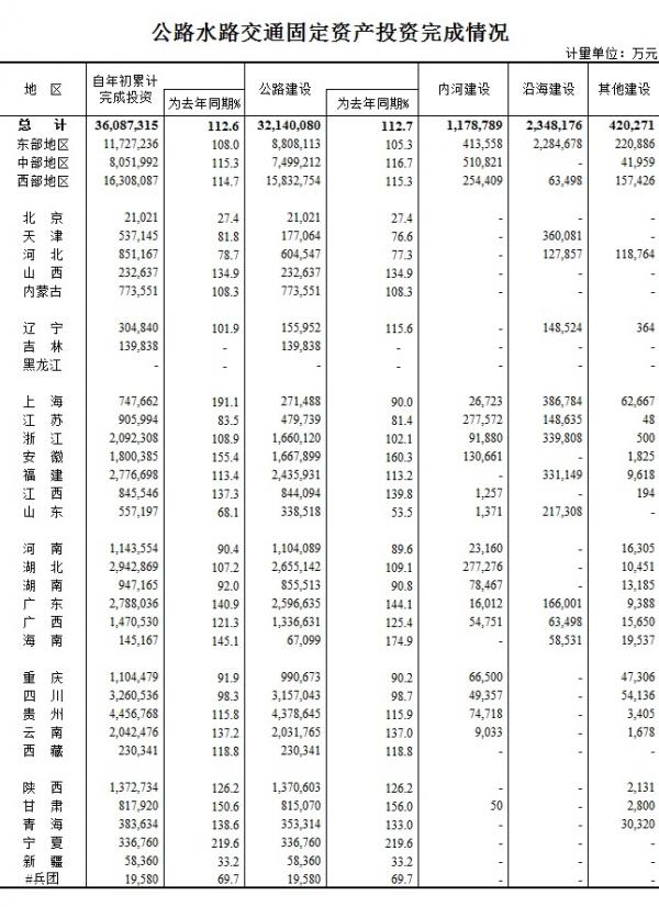 2015年1-4月公路水路交通固定资产投资完成情况.jpg