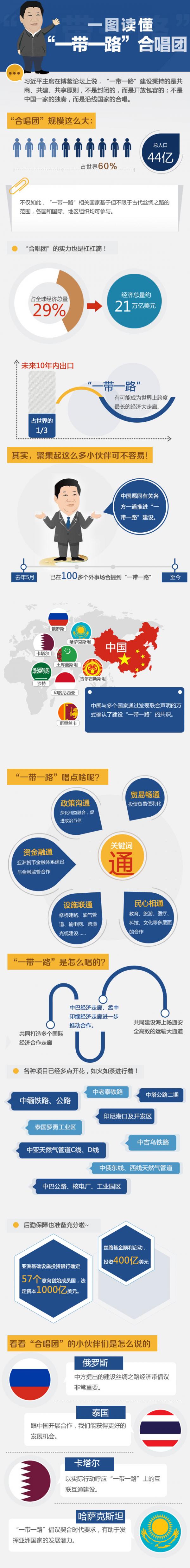 一图读懂一带一路合唱团.jpg