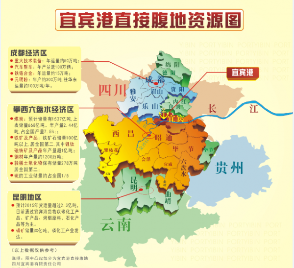 宜宾港经济腹地示意图.png
