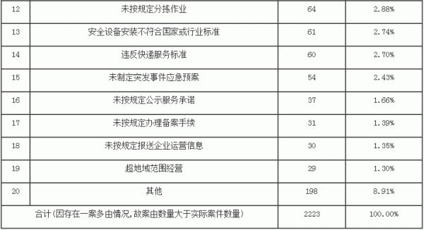 案由统计表2.gif