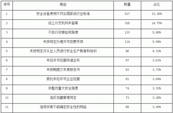 案由使用量统计表.gif