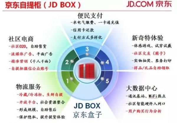 京东送货物流.jpg
