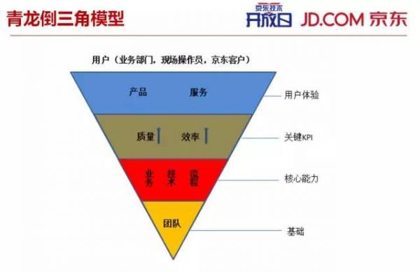 京东送货物流.jpg