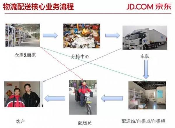 京东送货物流.jpg