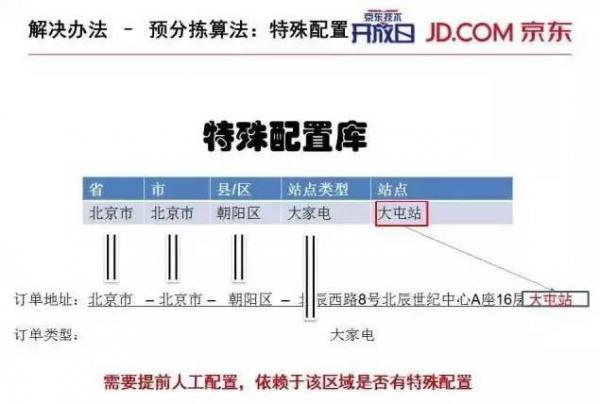 京东送货物流.jpg