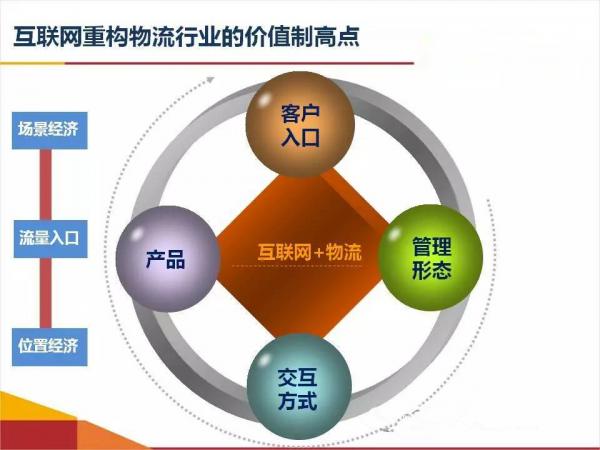 互联网重置物流行业的价值制高点.jpg