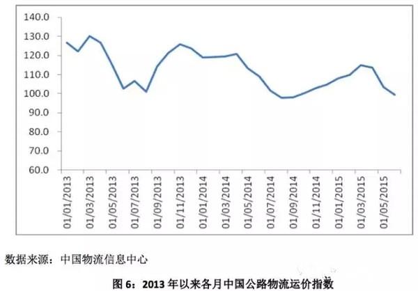 2015上半年商贸物流分析出炉：缓中趋稳.jpg