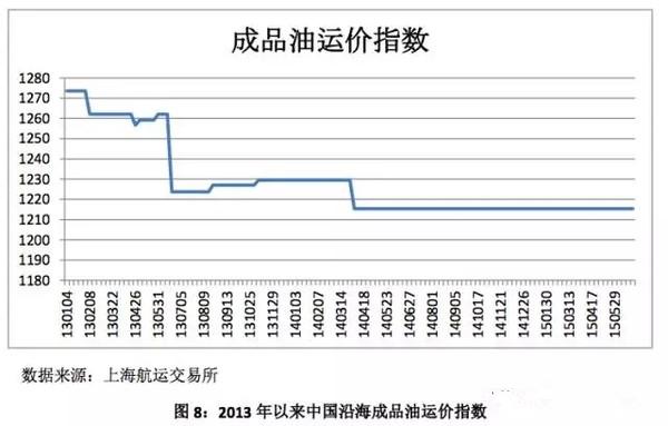2015上半年商贸物流分析出炉：缓中趋稳.jpg