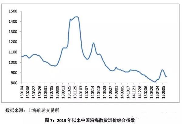 2015上半年商贸物流分析出炉：缓中趋稳.jpg