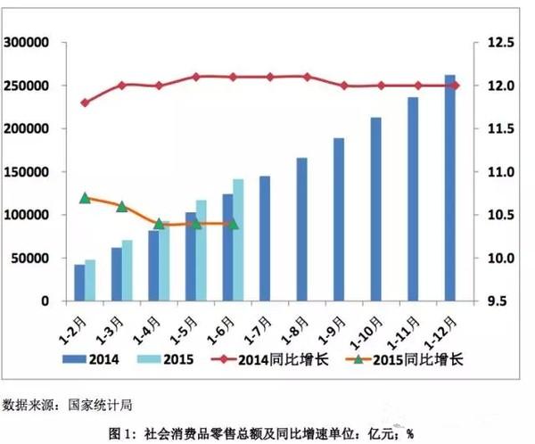2015上半年商贸物流分析出炉：缓中趋稳.jpg