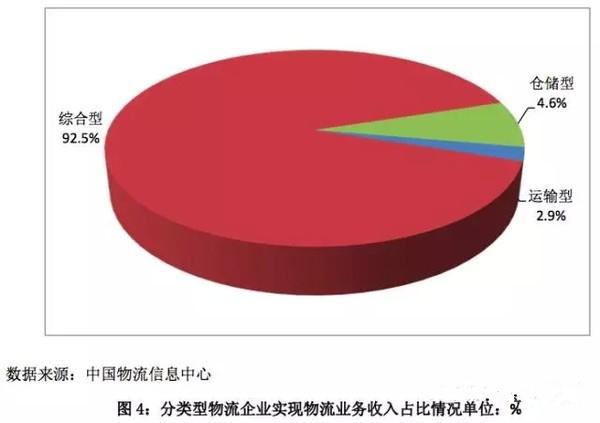 2015上半年商贸物流分析出炉：缓中趋稳.jpg