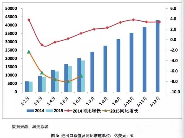2015上半年商贸物流分析出炉：缓中趋稳.jpg