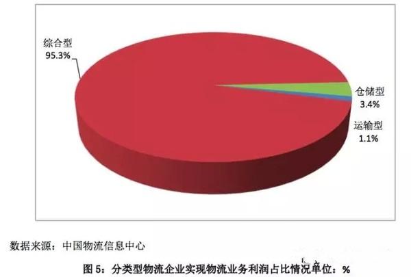 2015上半年商贸物流分析出炉：缓中趋稳.jpg