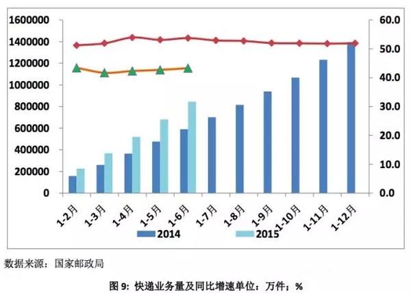 2015上半年商贸物流分析出炉：缓中趋稳.jpg