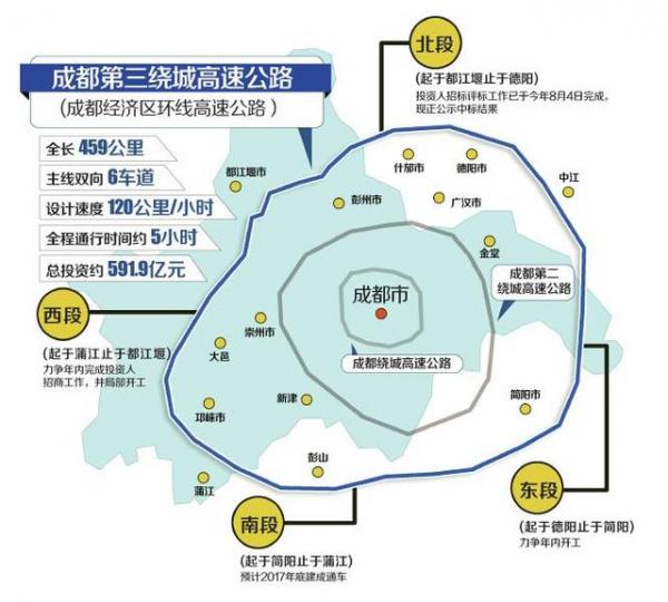 成都“三绕”年内开工 全长459公里串起14区(市)县3.jpg