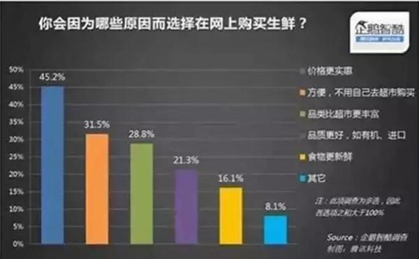 2015年中国生鲜电商研究报告.jpeg