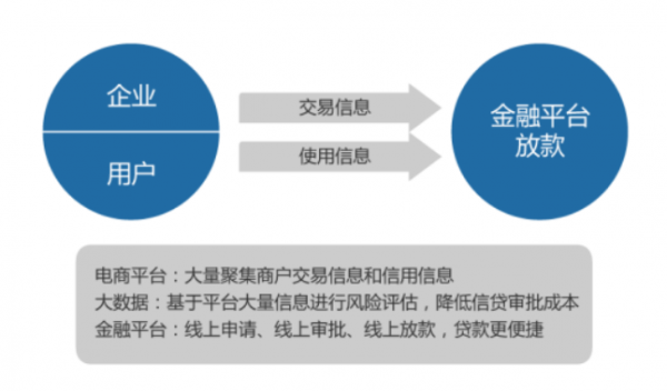 电商金融平台信息交流.png