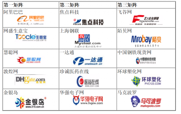 B2B电商金融竞争格局.png