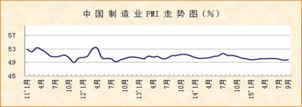 中国制造PMI.jpg