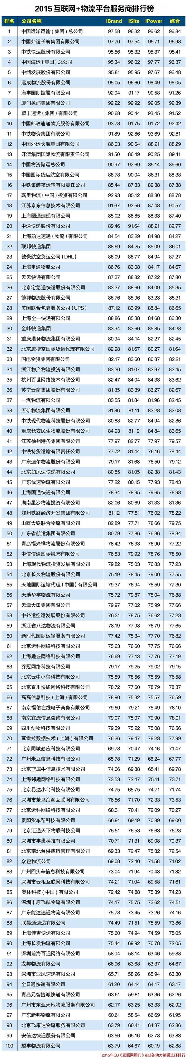 物流平台服务商排行榜h.jpeg
