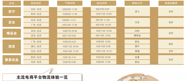电商物流.png