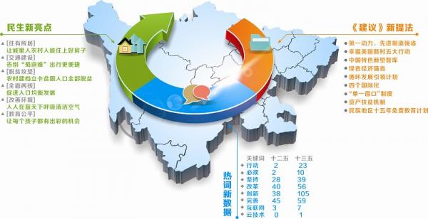 十三五2.jpg