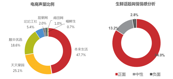 2015中国生鲜电商大数据分析报告.png
