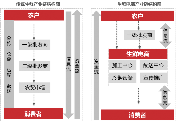 2015中国生鲜电商大数据分析报告.png