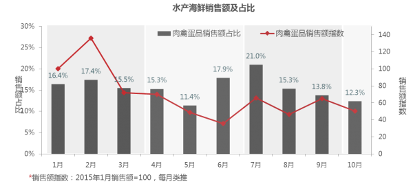 2015中国生鲜电商大数据分析报告.png