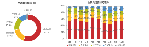 2015中国生鲜电商大数据分析报告.png