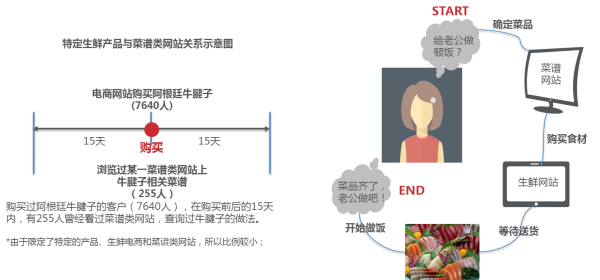 2015中国生鲜电商大数据分析报告.png