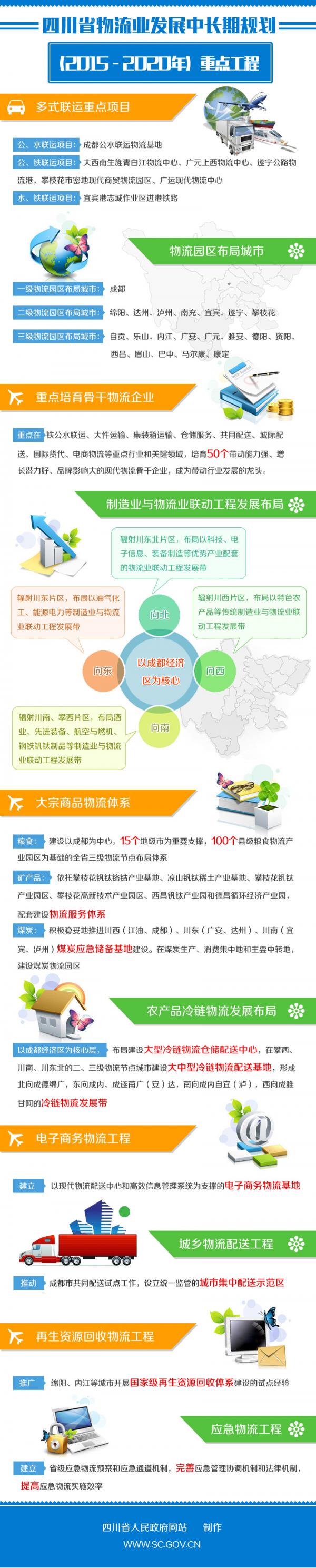 国家物流中长期规划.jpg