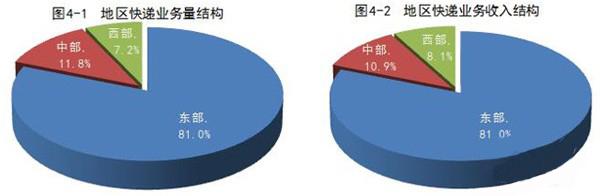 国家邮政局公布2017年5月邮政行业运行情况