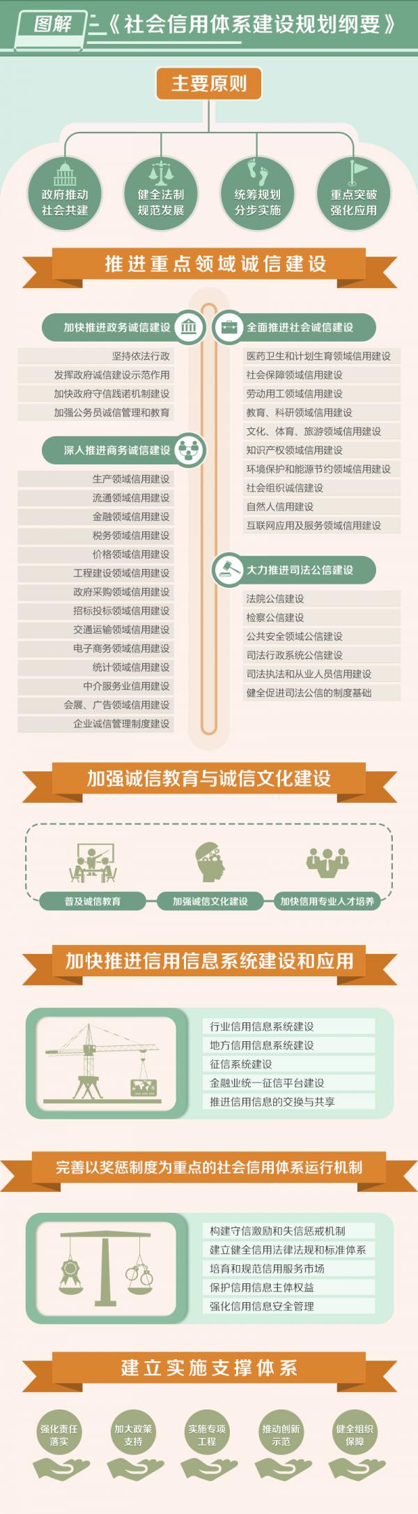 社会诚信体系纲要.jpg