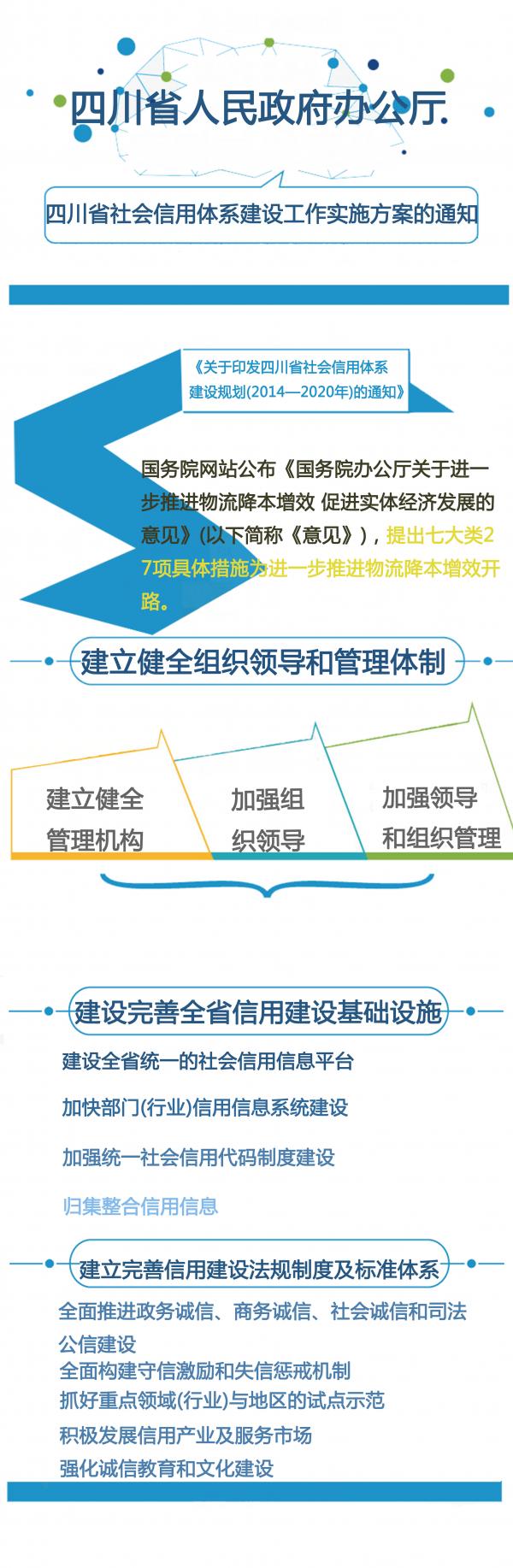 图解个人诚信体系.jpg