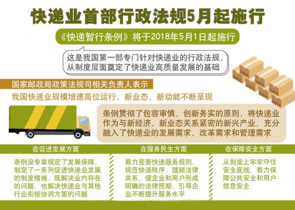 快递暂行条例.jpg