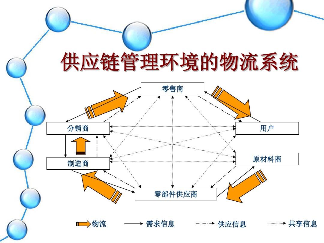 充分发挥现代物流对制造业供应链的支撑作用