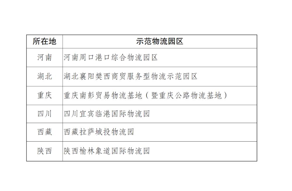 国家发展改革委 自然资源部联合发布第四批示范物流园区名单