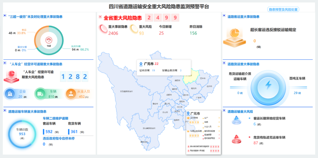 “一张网”兜住滚滚车轮下的风险 四川道路运输“科技护航”守牢安全底线